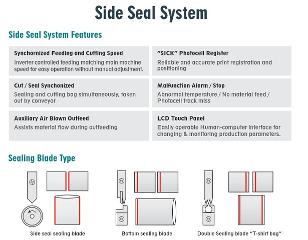 Side Seal System