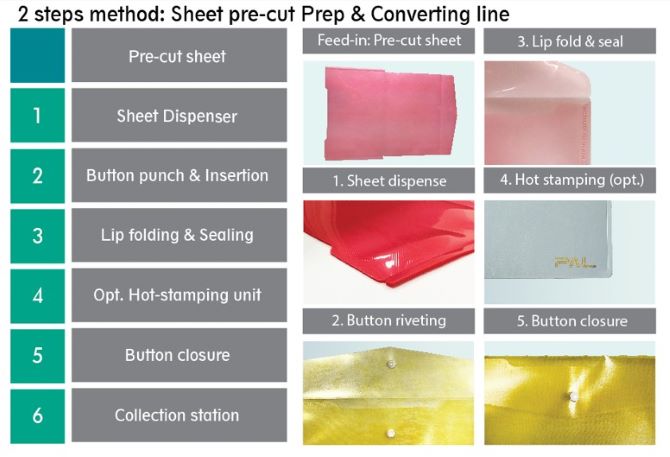 steps method